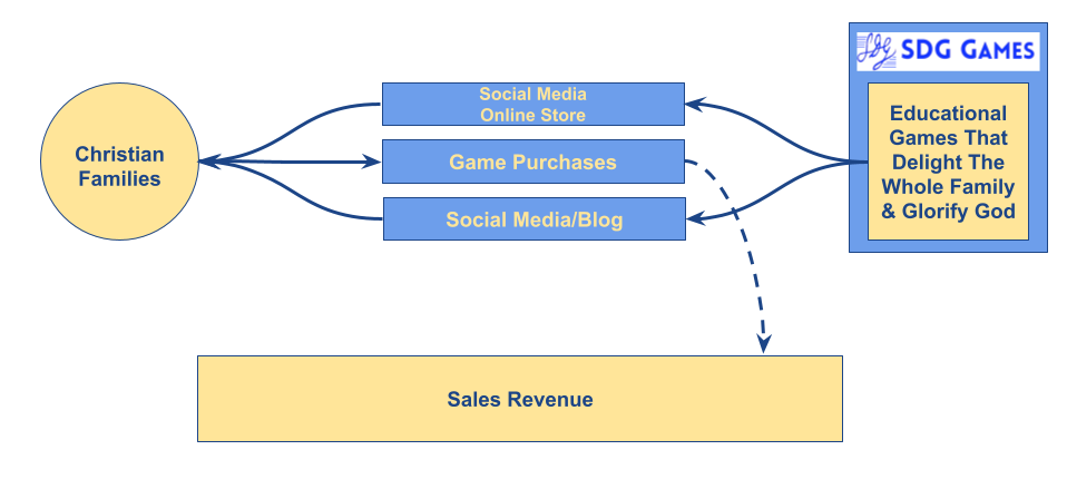 SDG Games’ Revenue Model